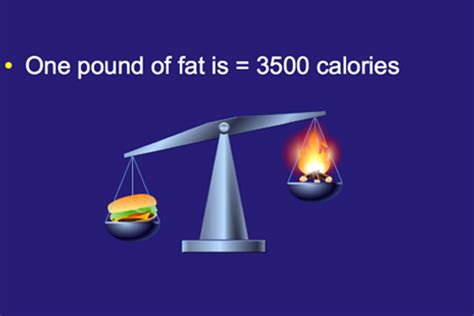The New Rule for Calories per Pound of Weight Loss
